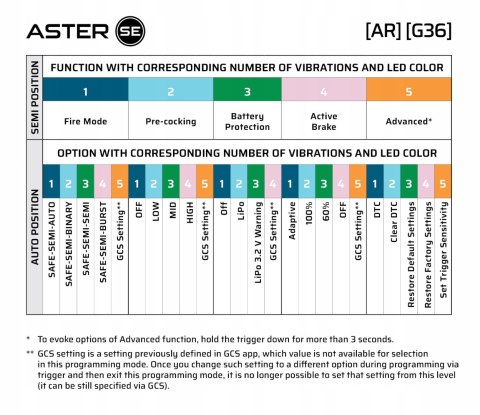 GATE ASTER V2 SE EXPERT +spust Quantum Trigger, Kable Przód, MOSFET ETU FCU